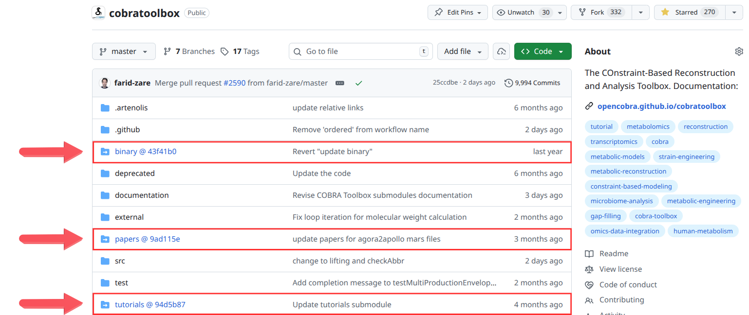 Submodules in the COBRA Toolbox as seen on GitHub